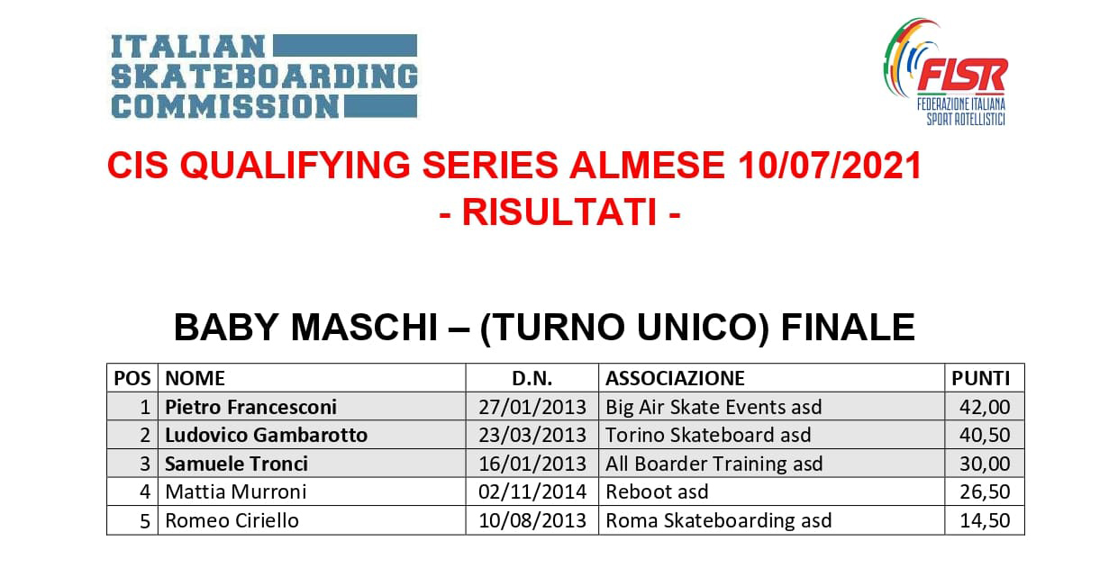 Risultati Qualifying Series Almese - BABY