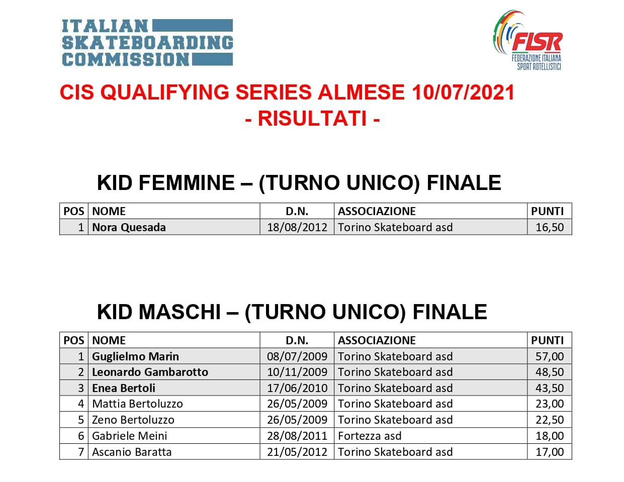 Risultati Qualifying Series Almese - KID