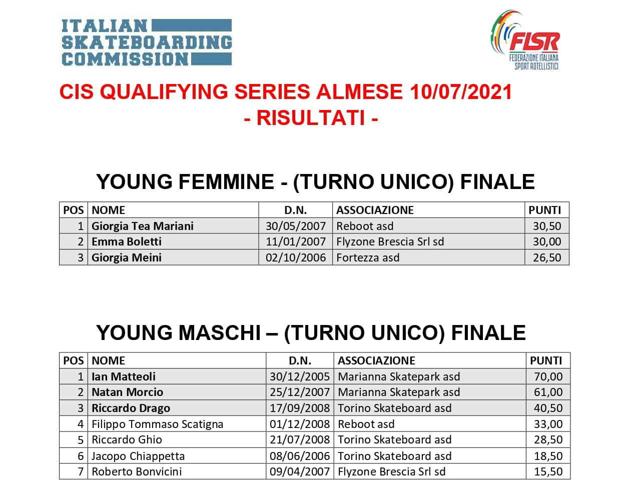 Risultati Qualifying Series Almese - YOUNG
