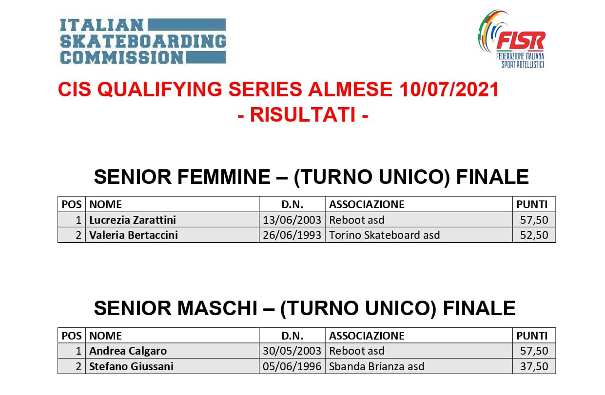Risultati Qualifying Series Almese - SENIOR