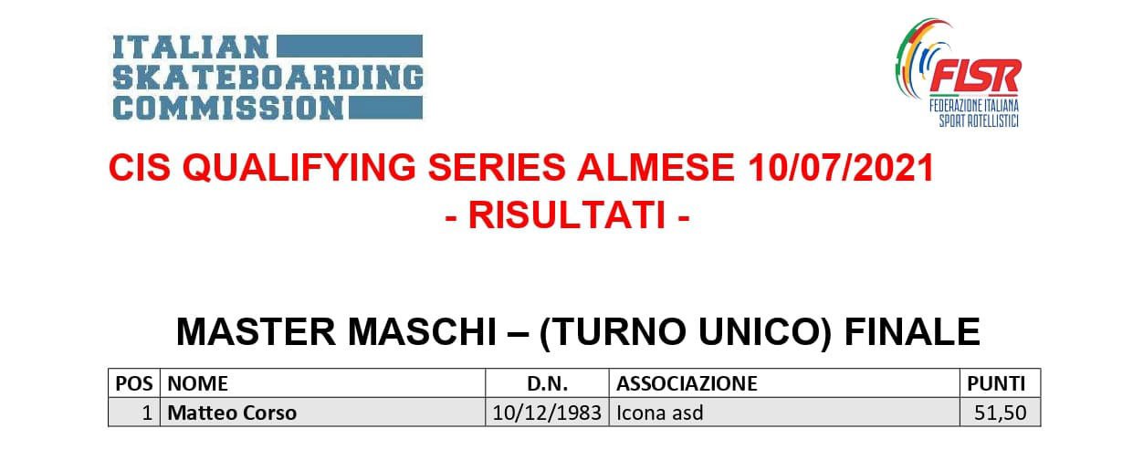 Risultati Qualifying Series Almese - MASTER