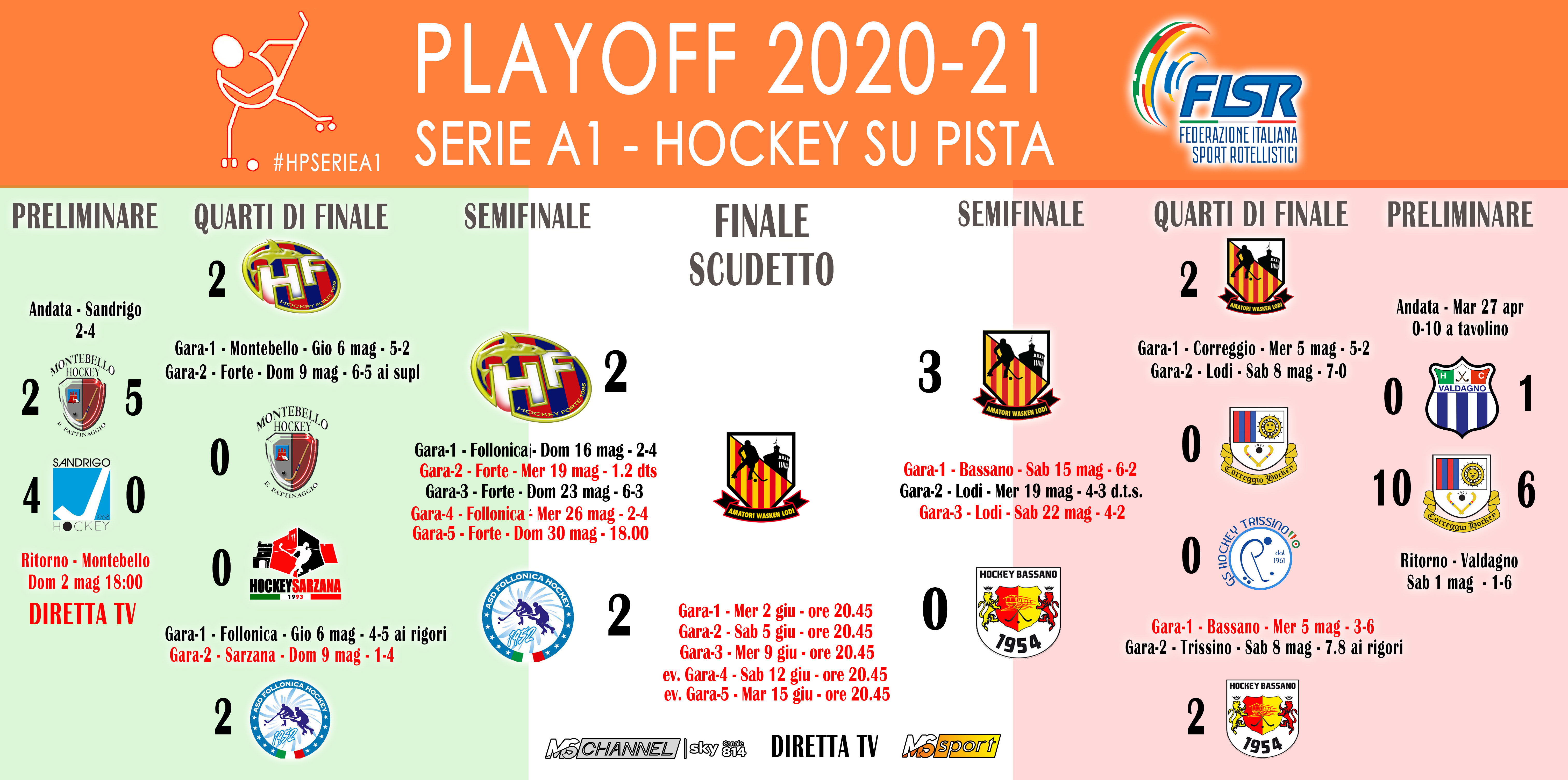 playoffp