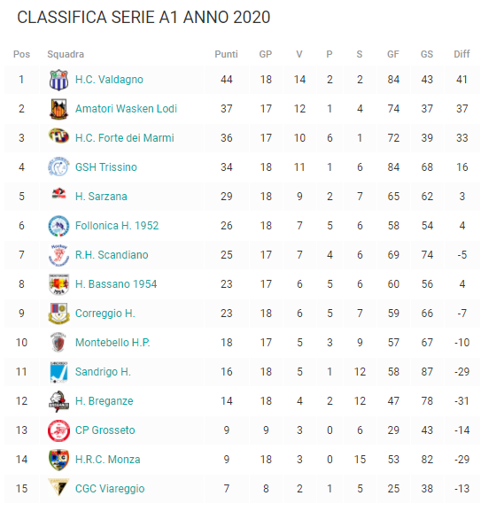 images/1-primo-piano/hp/2021/screenshot-www.rink.hockey-2021.01.01-16_01_04.png
