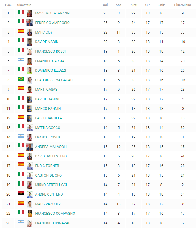 screenshot www.rink.hockey 2021.01.01 16 05 57