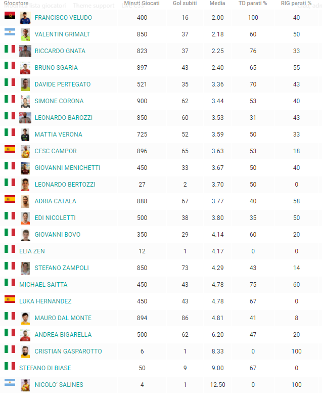 screenshot www.rink.hockey 2021.01.01 23 05 21