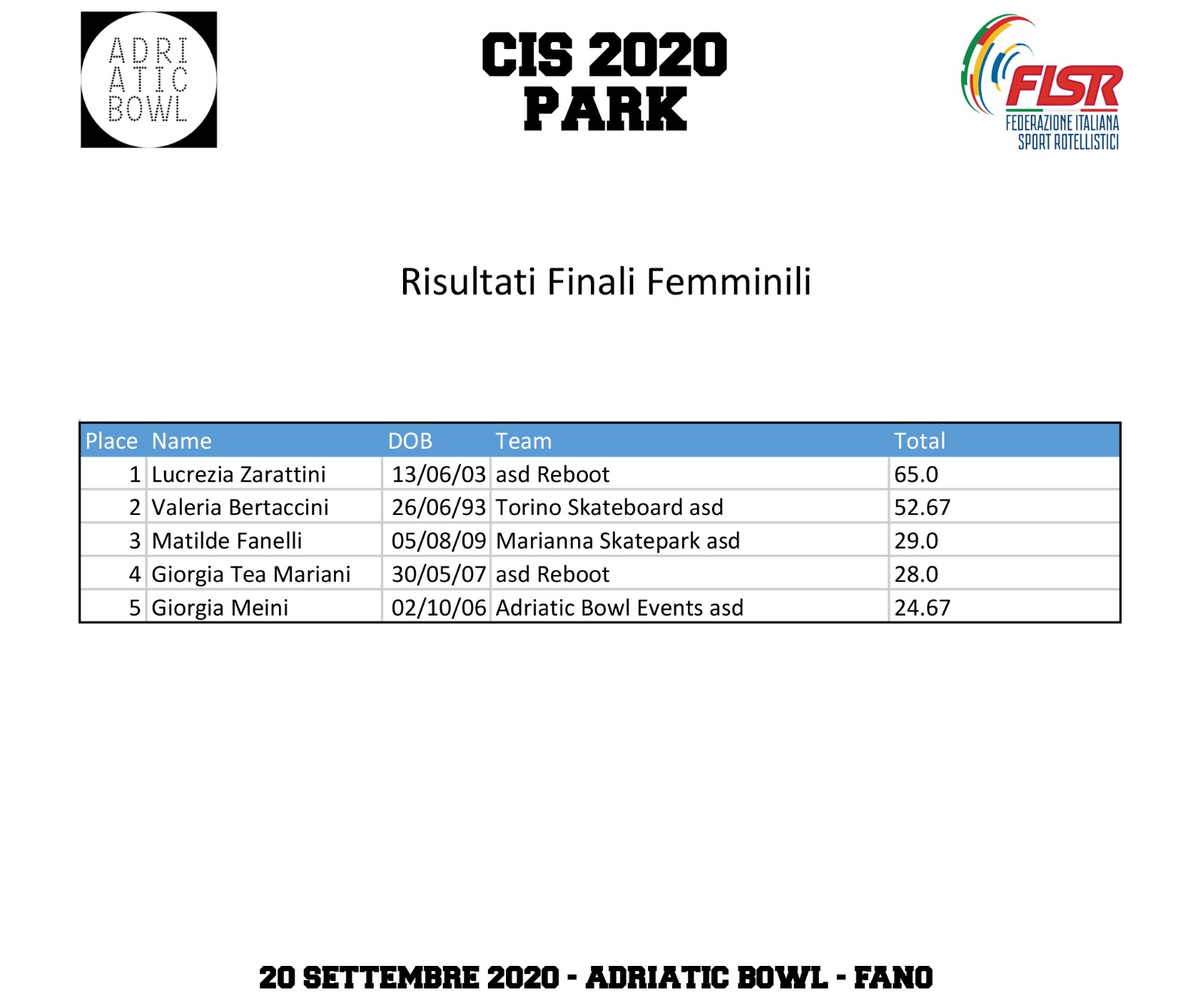 CIS Park 2020 classifiche Femmine