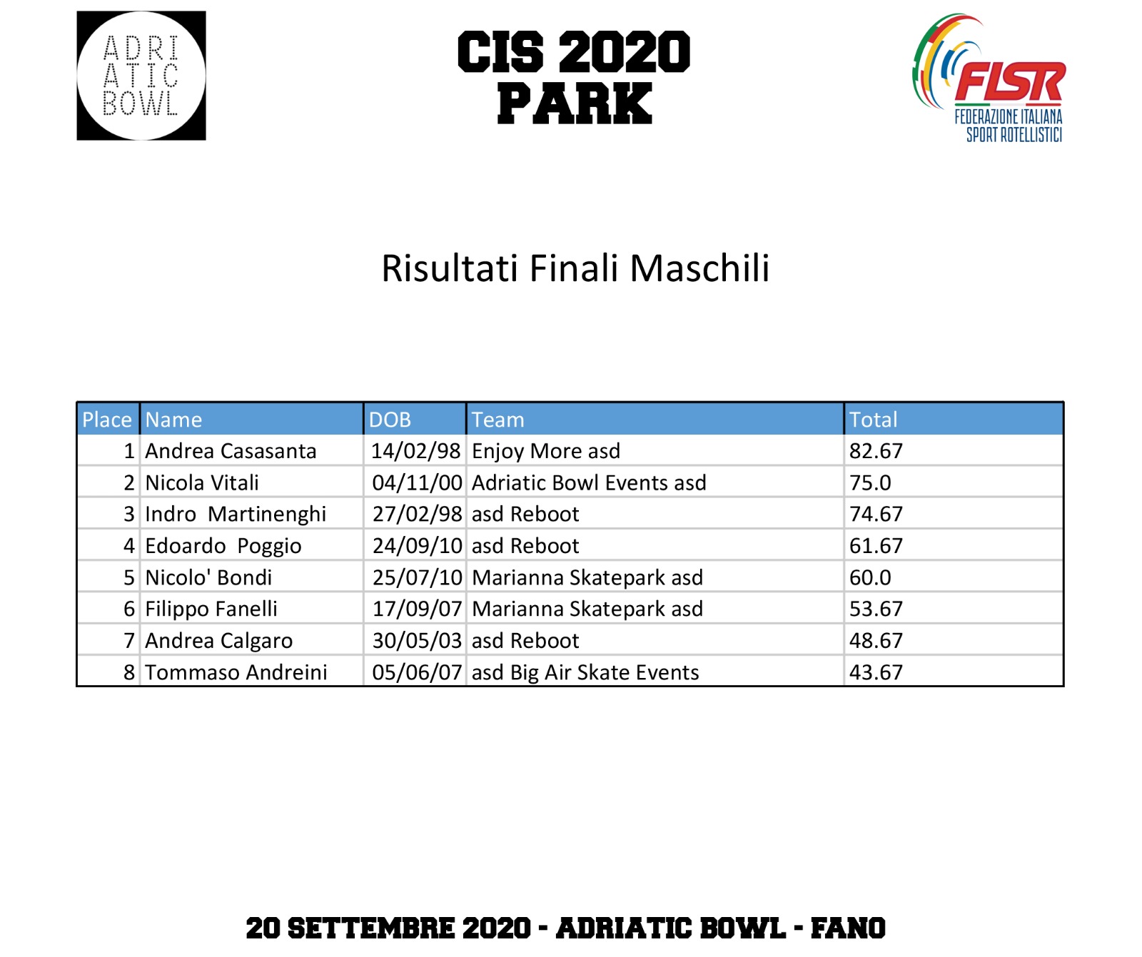 CIS Park 2020 classifiche Maschi