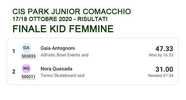 CIS Park Junior 2020 classifiche Kid Femmine