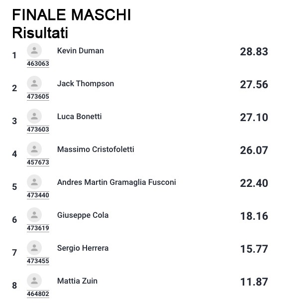 Classifica Maschi CIS Street 2020