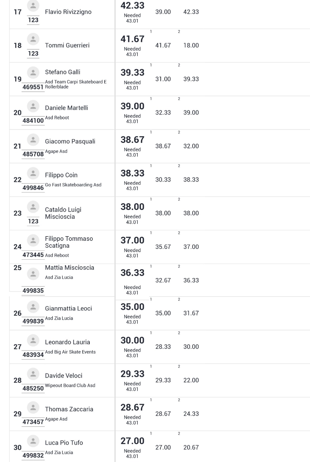 classifiche qualifiche maschi 2