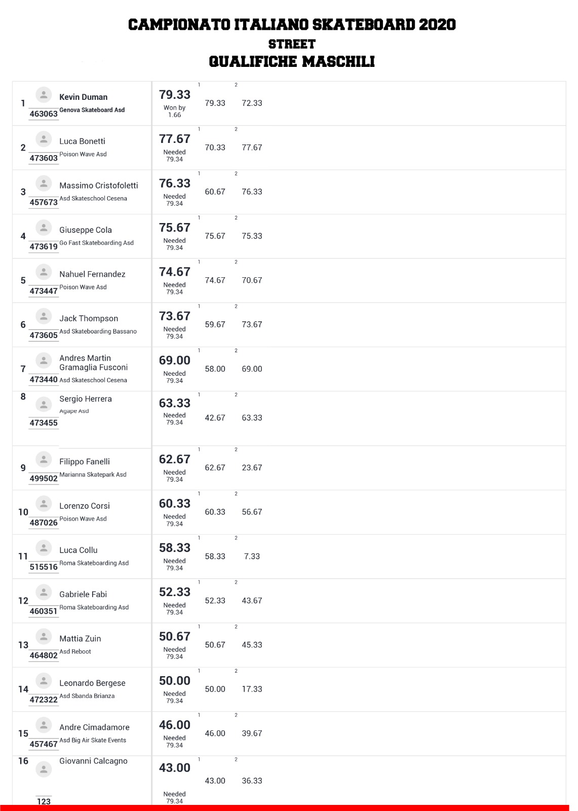 classifiche qualifiche maschi 1