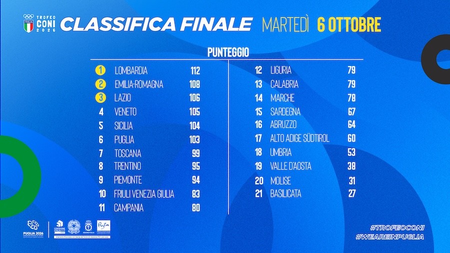 images/classifica_TC.jpg